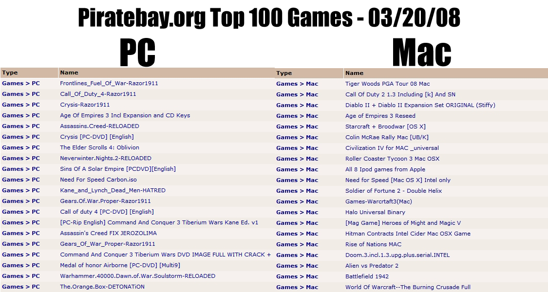 pirate bay games for mac